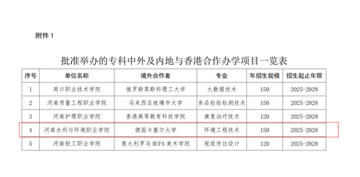中德合作办学项目批复-1.3_02